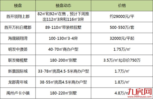 15城放松限购、25家权威机构看涨!2018厦门房价要涨的感觉,又回来了?——九房网 15城放松限购、25家权威机构看涨!2018厦门房价要涨的感觉,又回来了?——九房网