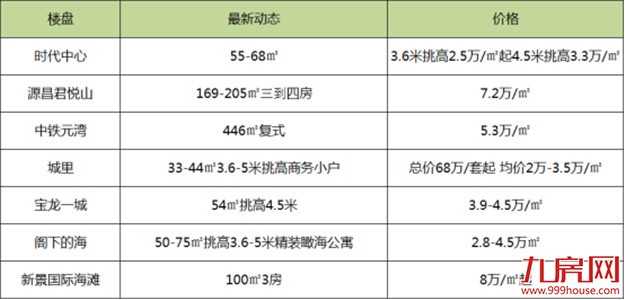 15城放松限购、25家权威机构看涨!2018厦门房价要涨的感觉,又回来了?——九房网 15城放松限购、25家权威机构看涨!2018厦门房价要涨的感觉,又回来了?——九房网