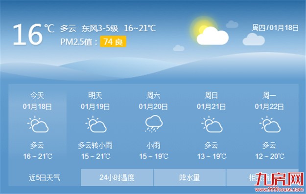 明天起厦门天气将转为阴雨为主 昼夜温差大雾气相对较重——九房网