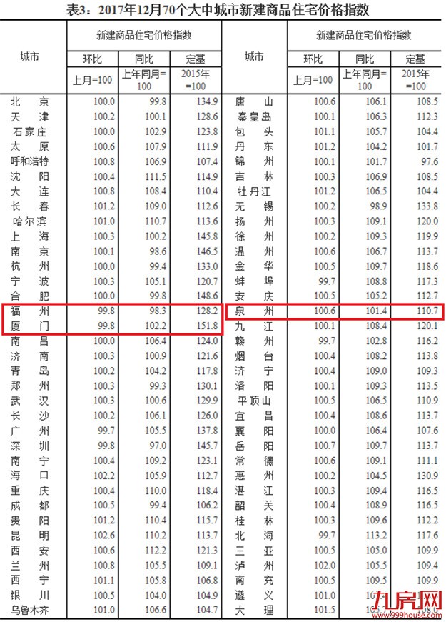 厦门房产,厦门房地产,厦门新房,九房网,厦门房产 厦门房产,厦门房地产,厦门新房,九房网,厦门房产