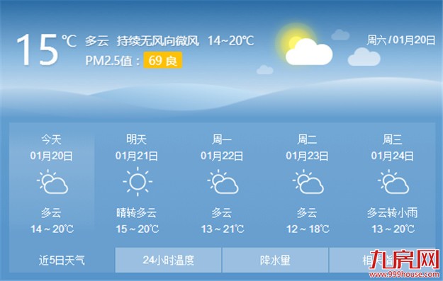 厦门今明阴沉有阵雨出行多看天 最高气温在21℃到23℃——九房网