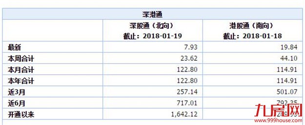 恒生指数气势如虹再创历史新高，内地房地产股券商股大涨——九房网