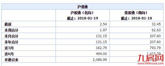 恒生指数气势如虹再创历史新高，内地房地产股券商股大涨——九房网