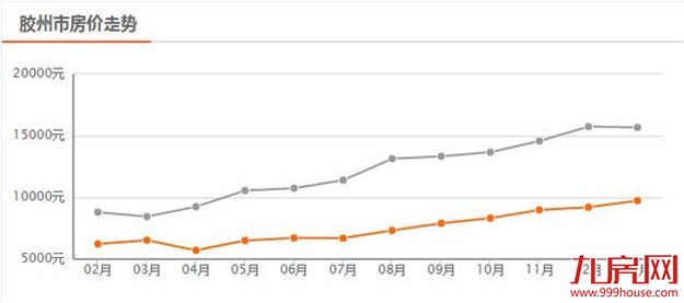 三四线城市房价上涨的背后,是谁撑起了楼市的需求?——九房网 三四线城市房价上涨的背后,是谁撑起了楼市的需求?——九房网