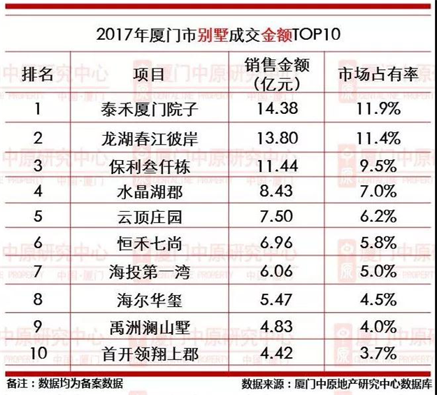 2017年厦门楼市成交最重要的8张图,事关你18年怎么买房!——九房网 2017年厦门楼市成交最重要的8张图,事关你18年怎么买房!——九房网