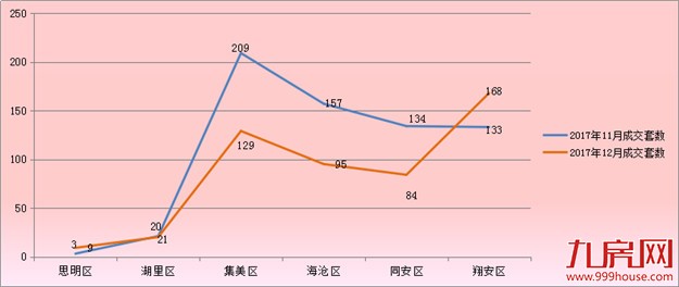 厦门房产,厦门房地产,厦门新房,九房网,厦门房产