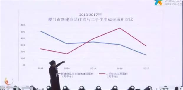 叶檀:2018厦房价高涨概率小 楼市或高位震荡——九房网 叶檀:2018厦房价高涨概率小 楼市或高位震荡——九房网