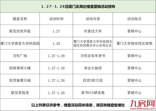 厦门房产,厦门房地产,厦门新房,九房网,厦门房产