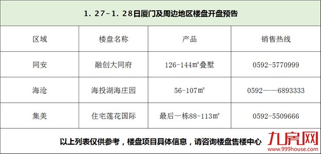 厦门房产,厦门房地产,厦门新房,九房网,厦门房产