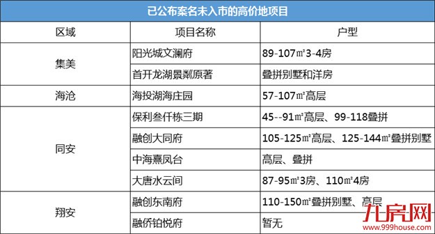 厦门楼市传来5大信号！2018刚需买房更困难了！看完想哭…——九房网