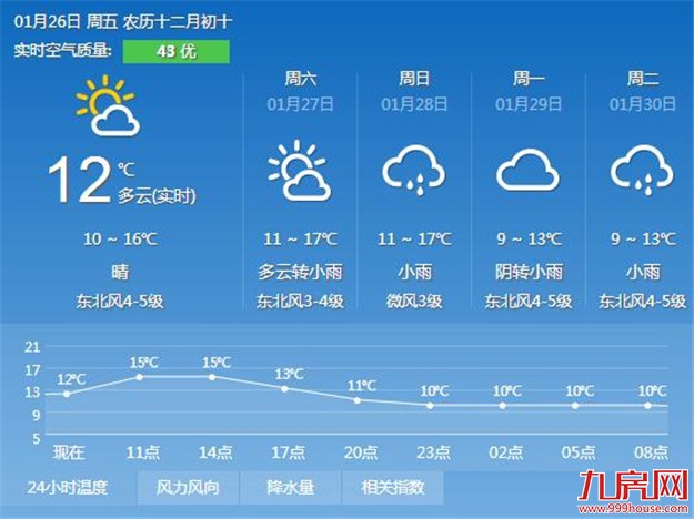 厦门房产,厦门房地产,厦门新房,九房网,厦门房产