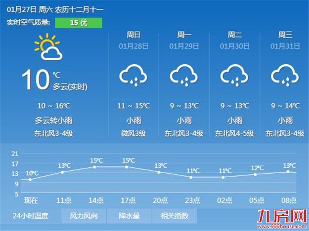 厦门将迎来大风降温+降水 明起注意防寒保暖——九房网