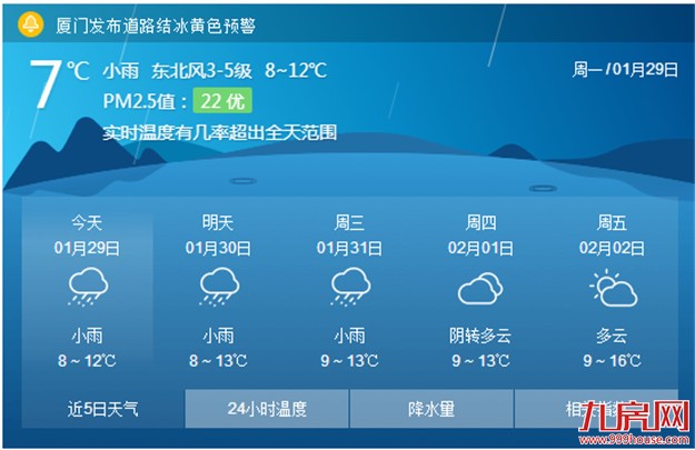 阴雨天气将持续 今明两天厦门白天最高气温在13℃左右——九房网