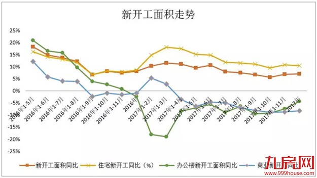 欧阳捷：2018年楼市没有大起大落，房价不会大涨大跌——九房网