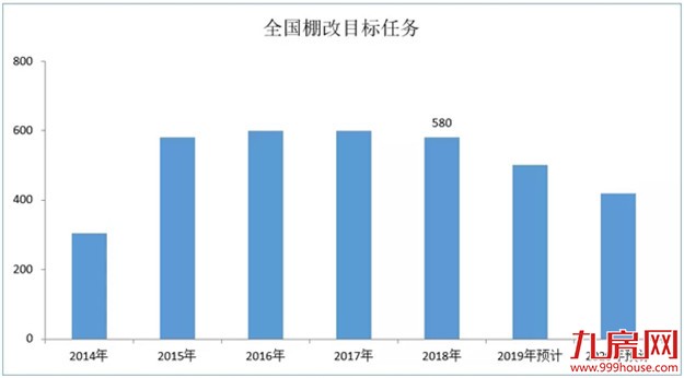 欧阳捷：2018年楼市没有大起大落，房价不会大涨大跌——九房网