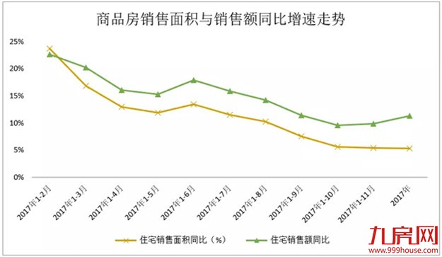 欧阳捷：2018年楼市没有大起大落，房价不会大涨大跌——九房网