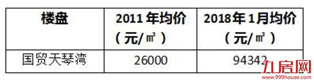 这6大“明星盘”，10年前你未错过，现在就是千万富豪！——九房网