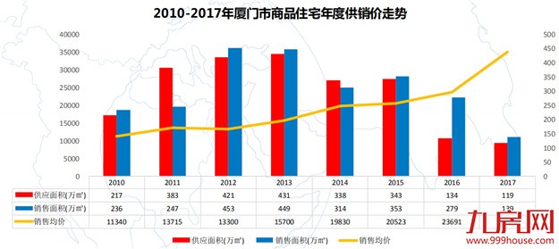 现在100万，10年后值多少钱？看完就明白，为啥都要在厦门买房了！——九房网