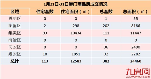 厦门房产,厦门房地产,厦门新房,九房网,厦门房产