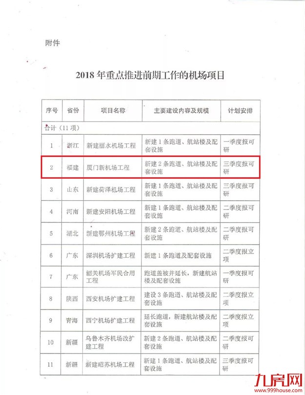 厦门房产,厦门房地产,厦门新房,九房网,厦门房产 厦门房产,厦门房地产,厦门新房,九房网,厦门房产