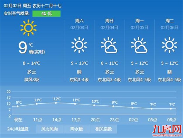 厦门房产,厦门房地产,厦门新房,九房网,厦门房产