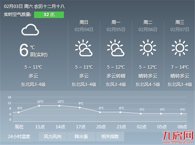 连日阴冷 厦门从1月29日进入气象意义上的冬季——九房网