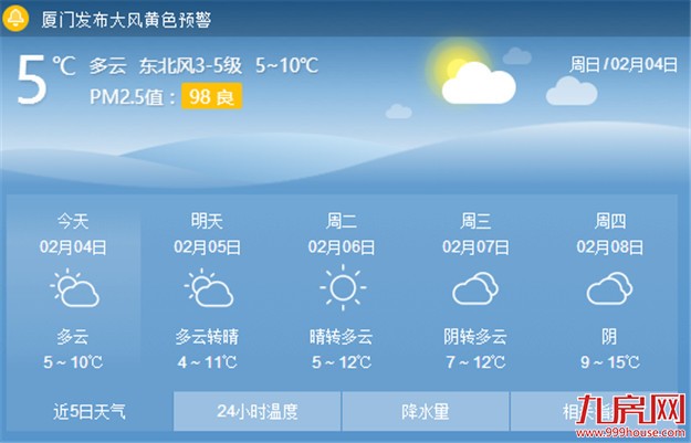 厦门“速冻模式”再开启 -1.5℃!你被冻到想赖床?——九房网 厦门“速冻模式”再开启 -1.5℃!你被冻到想赖床?——九房网