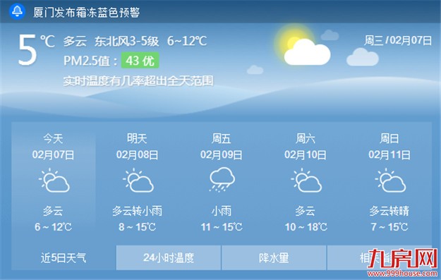 厦门今日气温踏上回升之旅 最低温将升到8℃——九房网