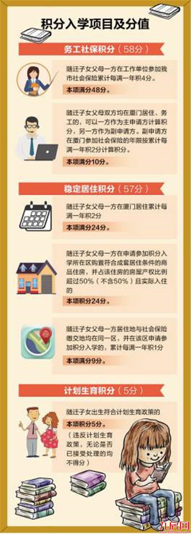 厦门积分入学政策有变化 社保居住购房积分均上调——九房网