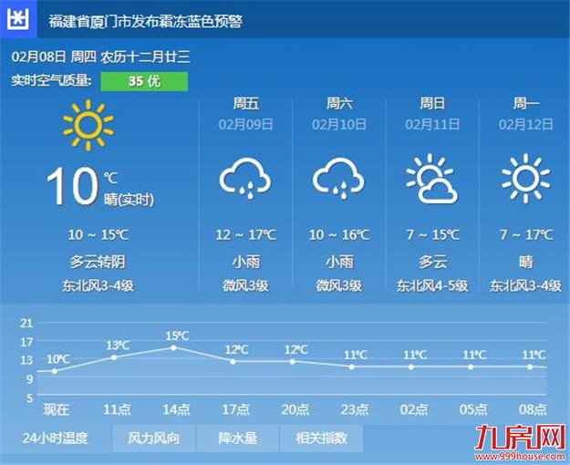 厦门房产,厦门房地产,厦门新房,九房网,厦门房产