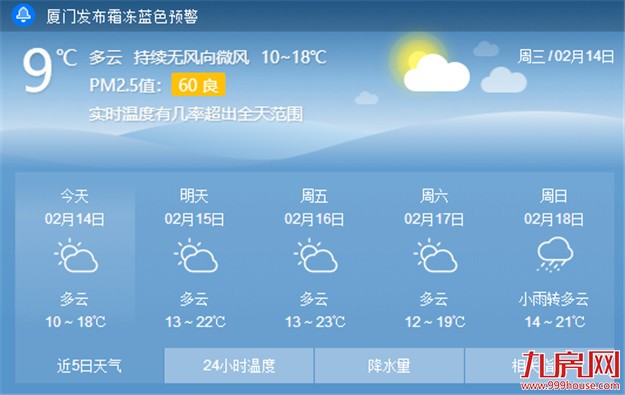 厦门假期气温整体比常年略偏高 初四气温可达25℃——九房网