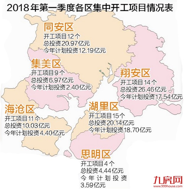 全力奋战开门红 第一季度我市将集中开工65个建设项目——九房网 全力奋战开门红 第一季度我市将集中开工65个建设项目——九房网