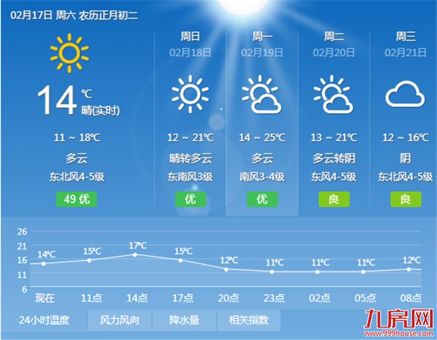 厦门今明两天气温将明显回落 要及时添减衣物避免受凉生病——九房网 厦门今明两天气温将明显回落 要及时添减衣物避免受凉生病——九房网