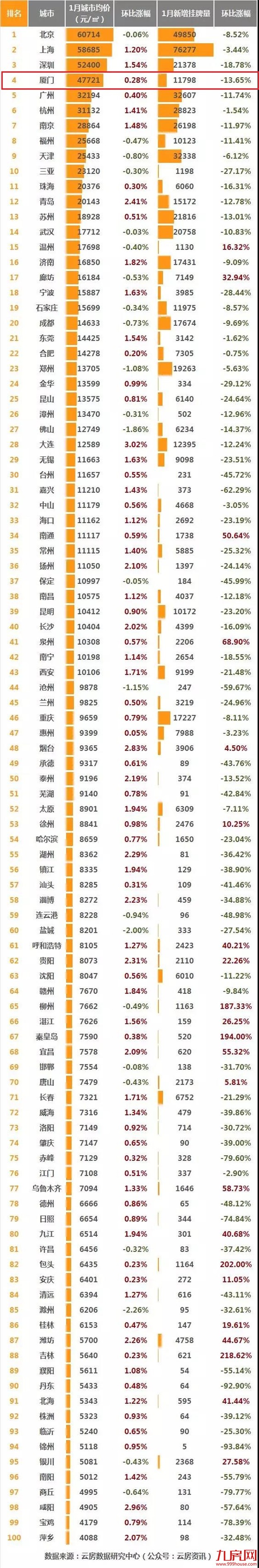 厦门房产,厦门房地产,厦门新房,九房网,厦门房产 厦门房产,厦门房地产,厦门新房,九房网,厦门房产