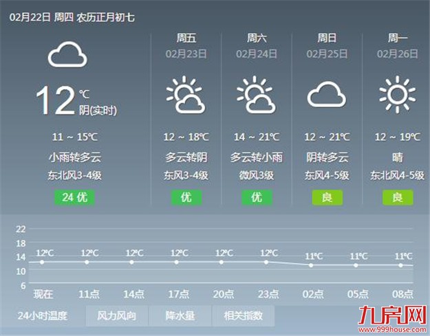 厦门房产,厦门房地产,厦门新房,九房网,厦门房产