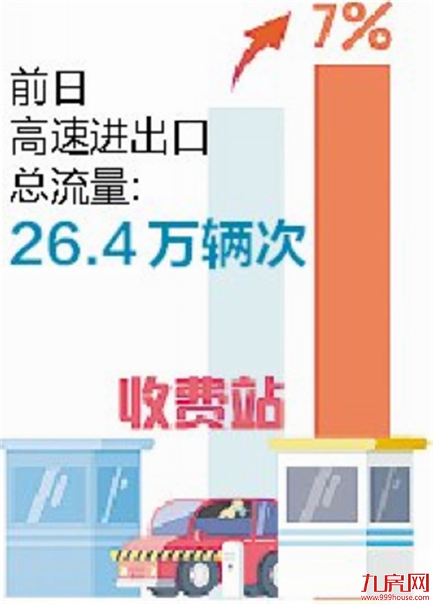 我市节后交通情况整体平稳有序 车流量创历年春节新高——九房网