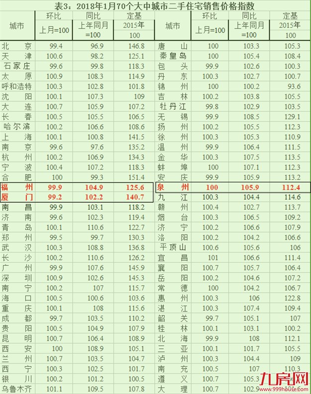 厦门房产,厦门房地产,厦门新房,九房网,厦门房产