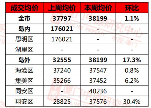 厦门房产,厦门房地产,厦门新房,九房网,厦门房产 厦门房产,厦门房地产,厦门新房,九房网,厦门房产