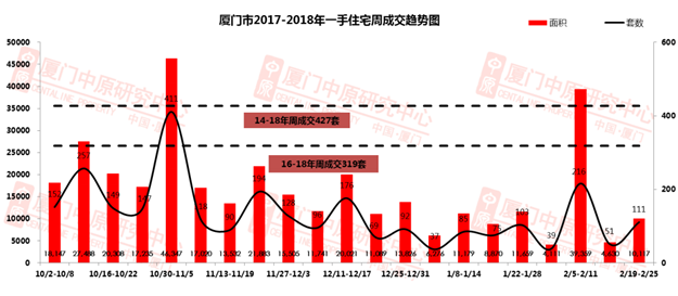 厦门房产,厦门房地产,厦门新房,九房网,厦门房产 厦门房产,厦门房地产,厦门新房,九房网,厦门房产