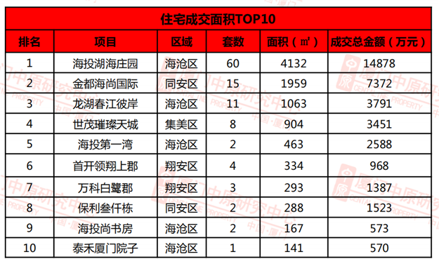 厦门房产,厦门房地产,厦门新房,九房网,厦门房产 厦门房产,厦门房地产,厦门新房,九房网,厦门房产