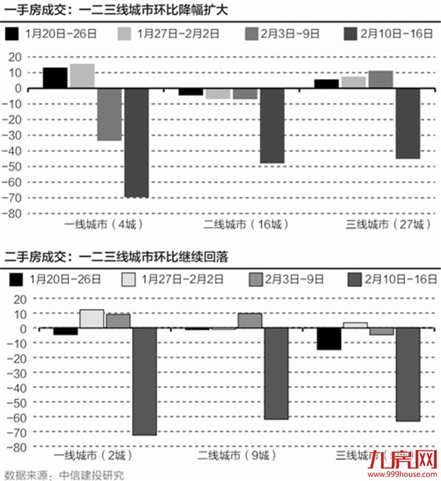 春节楼市例行低迷：返乡置业恐非三四线主力——九房网