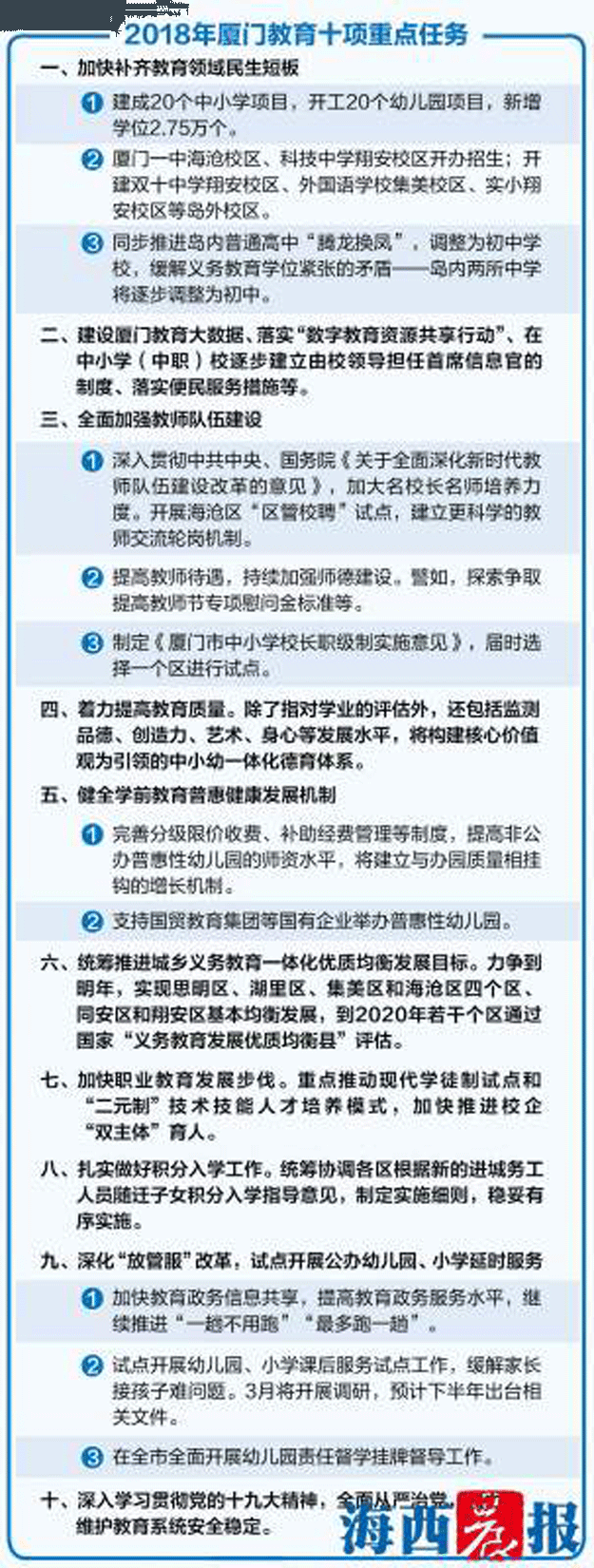 厦门将试点开展幼儿园小学课后服务 缓解家长接孩子难——九房网