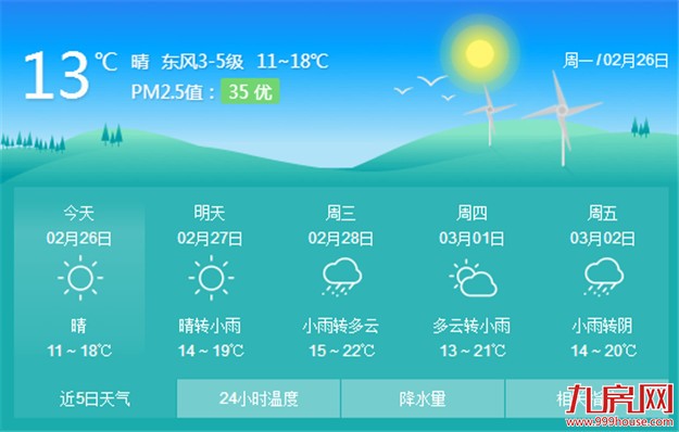 厦门新的一周以好天气开始 27日晚至28日将迎来降雨——九房网