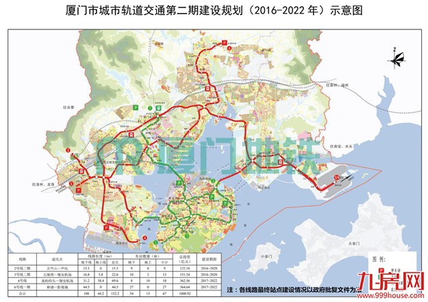 为什么一定要在厦门买房？3年后的厦门给你答案！——九房网