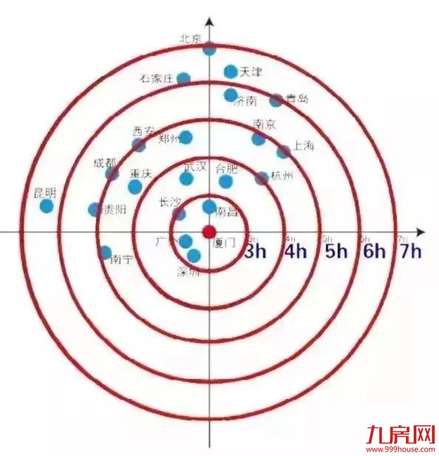 为什么一定要在厦门买房？3年后的厦门给你答案！——九房网