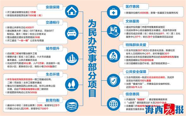 厦门2018年为民办实事项目出炉 共10大项36个项目——九房网 厦门2018年为民办实事项目出炉 共10大项36个项目——九房网