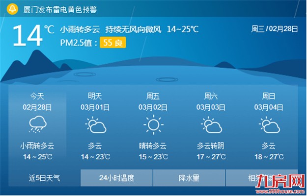 厦门今日或有春雷送雨 明后天雨收云开气温回升——九房网 厦门今日或有春雷送雨 明后天雨收云开气温回升——九房网