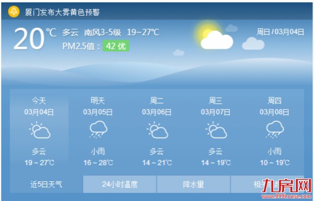 厦门今明潮暖如夏 后天气温大跌跌幅达7℃-8℃——九房网