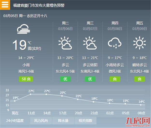 厦门房产,厦门房地产,厦门新房,九房网,厦门房产