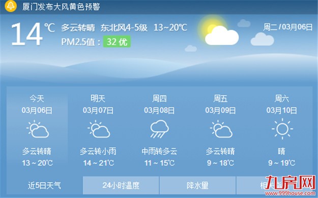 新一股冷空气将抵达厦门 今天白天气温将下降6℃-7℃——九房网